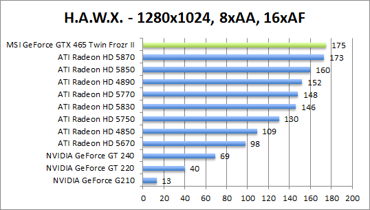 hawx-1280aaaf