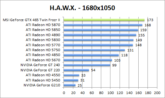 hawx-1680