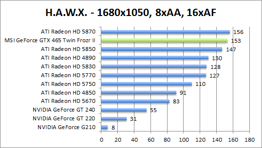 hawx-1680aaaf