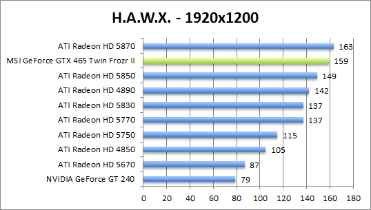 hawx-1920