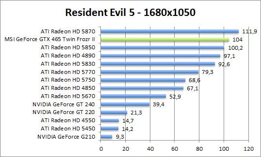 re-1680