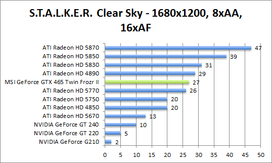 stalker-1680aaaf