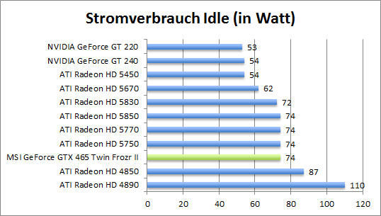 strom-idle