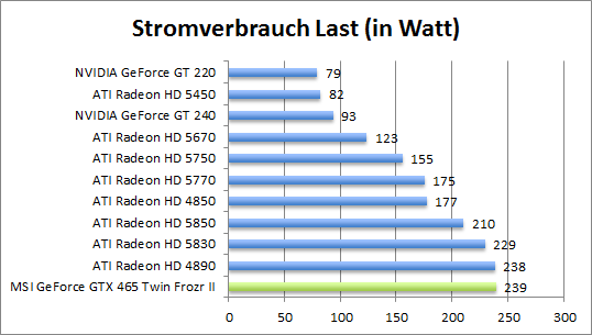 strom-last