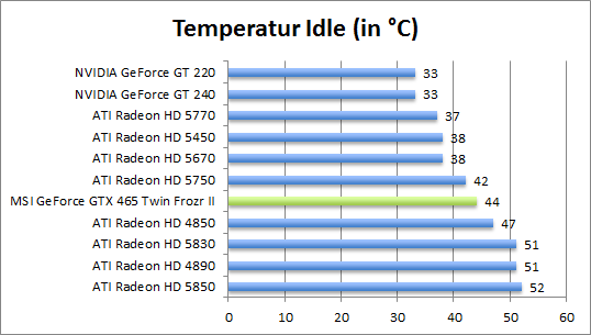 temp-idle