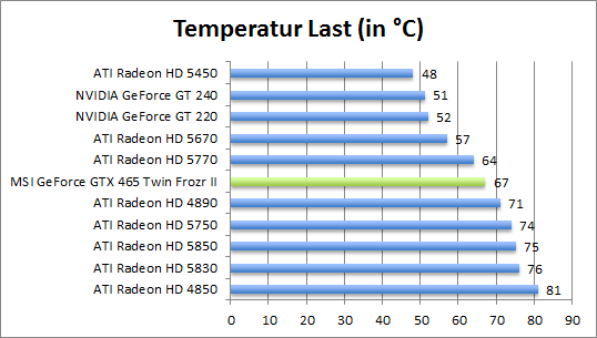 temp-last