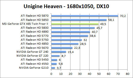 unigine-dx10