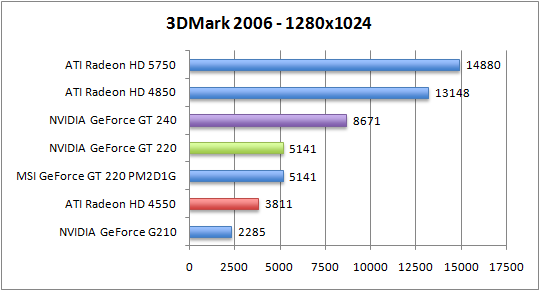 3dmark06_1280