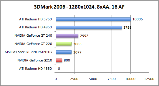 3dmark06_1280aaaf