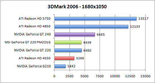 3dmark06_1680