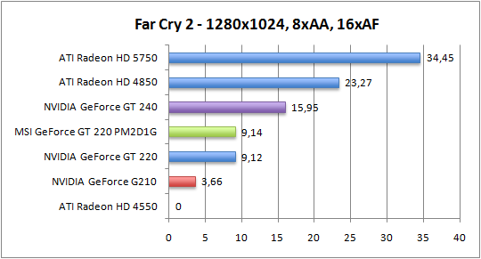 farcry_1280aaaf