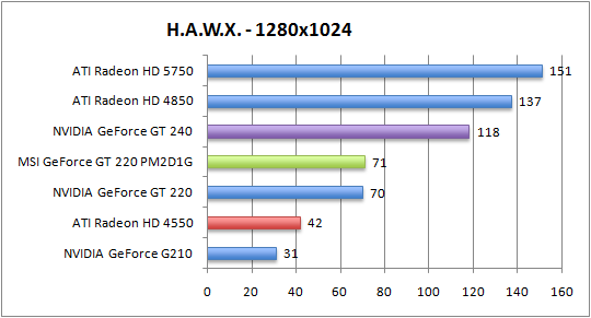 hawx_1280