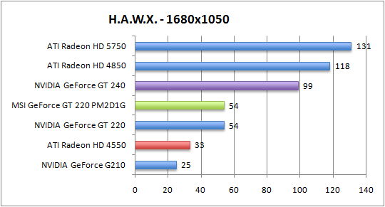 hawx_1680