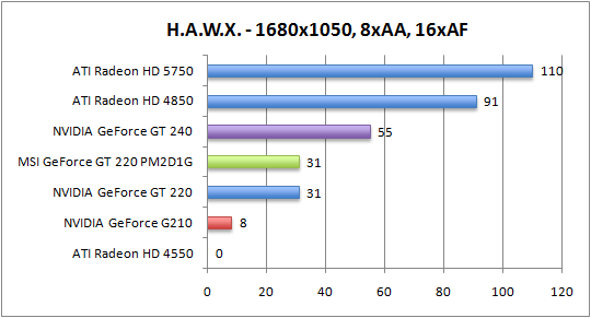 hawx_1680aaaf