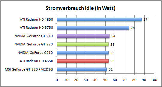 strom_idle