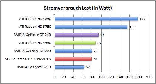 strom_last