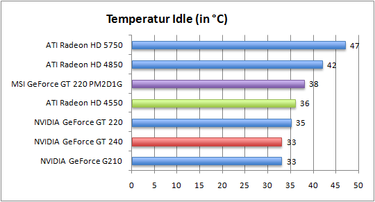 temp_idle