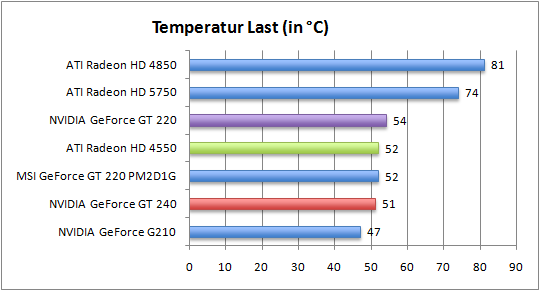 temp_last