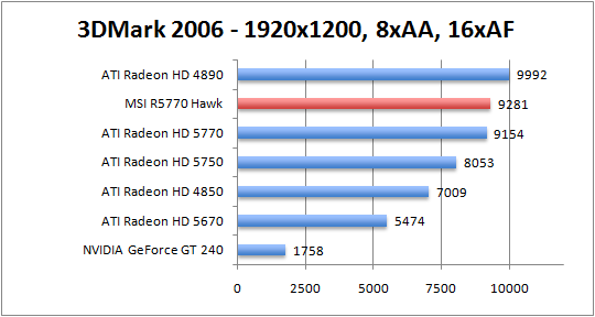 3dmark06_1920aaaf