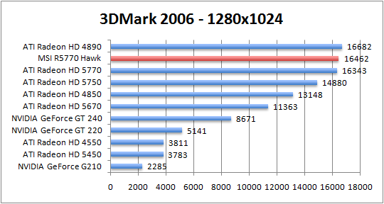 3dmark2006-1280