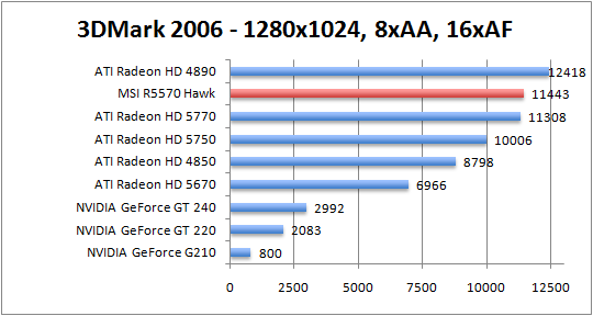 3dmark2006-1280aaaf