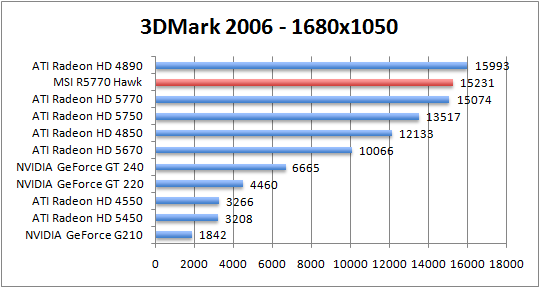 3dmark2006-1680