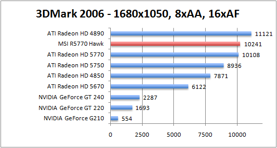 3dmark2006-1680aaaf