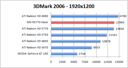 3dmark2006-1920