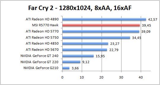 farcry-1280aaaf