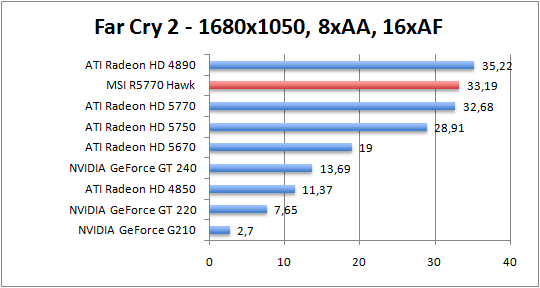 farcry-1680aaaf