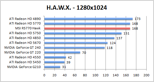 hawk-1280