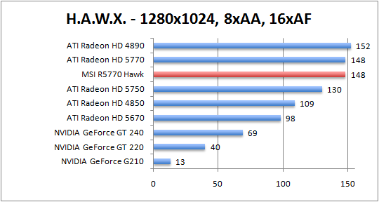 hawk-1280aaaf