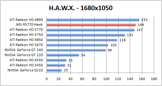 hawk-1680