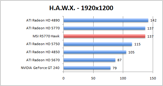 hawk-1920