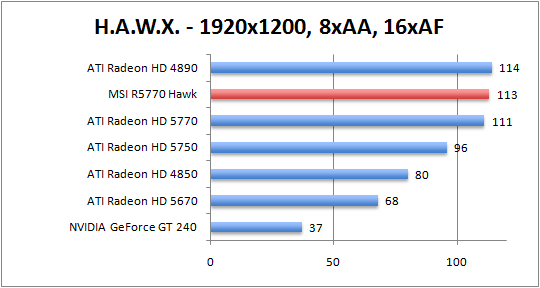 hawk-1920aaf