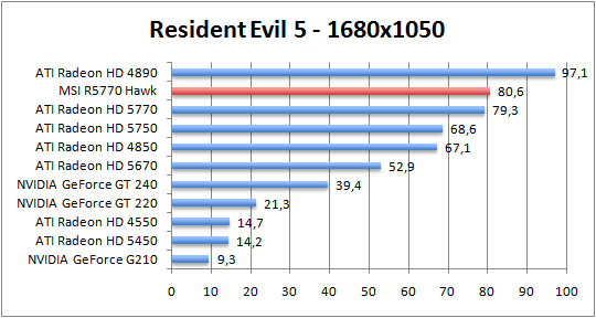 re5-1680