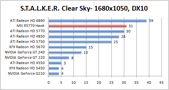 stalker-1680