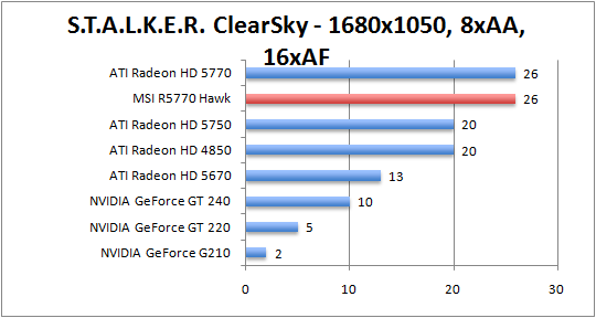 stalker-1680aaaf