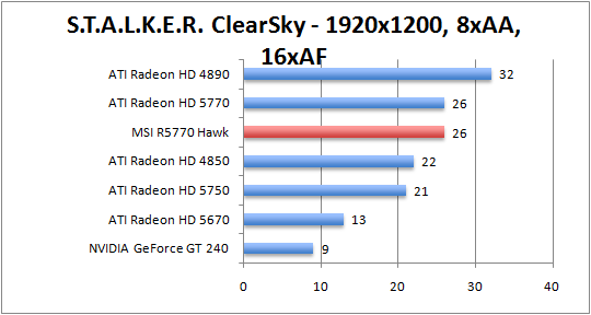 stalker-1920aaf