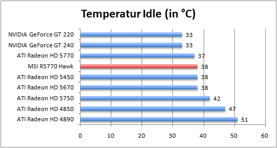 temp_idle