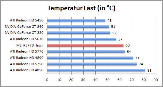 temp_last