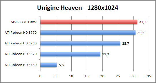 unigine-1280