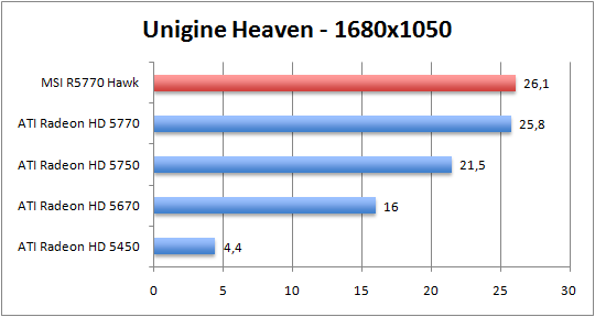 unigine-1680