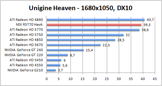 unigine-dx10