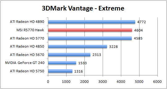 vantage-extr