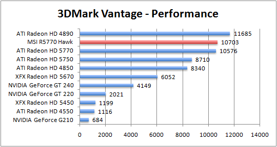 vantage-perf