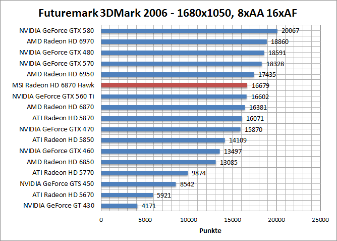 3dmark06-1680