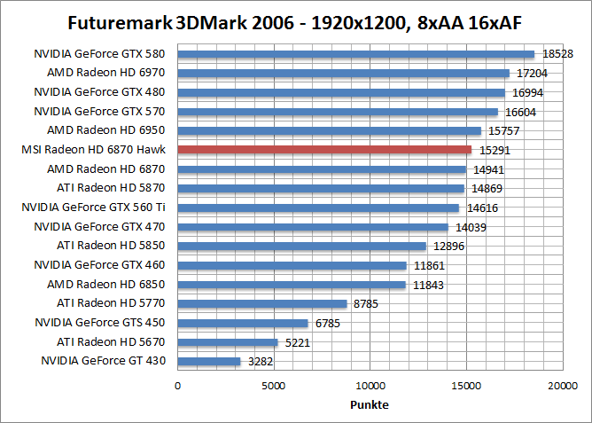 3dmark06-1680