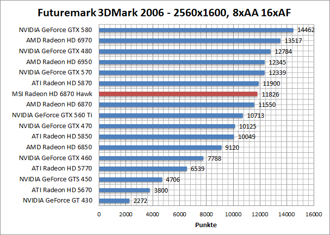 3dmark06-1680