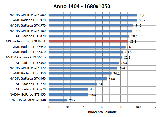 anno-1680